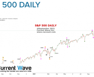 S&P 500 DAILY