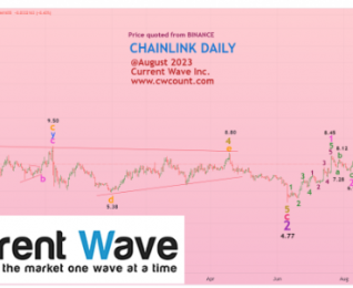 CHAINLINK DAILY