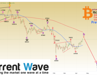 BITCOIN DAILY 4.18.2026