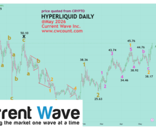 HYPERLIQUID DAILY 5.20.2026