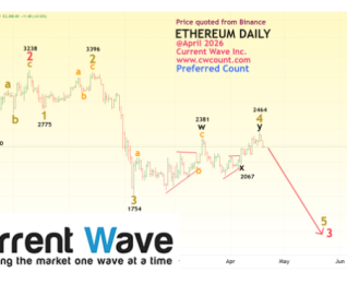 ETHEREUM DAILY 4.19.2026
